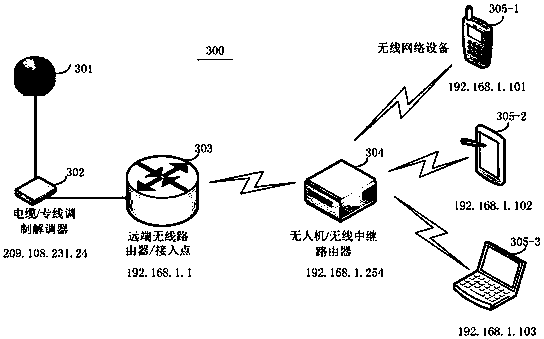 An intelligent relay system and method realized by UAV