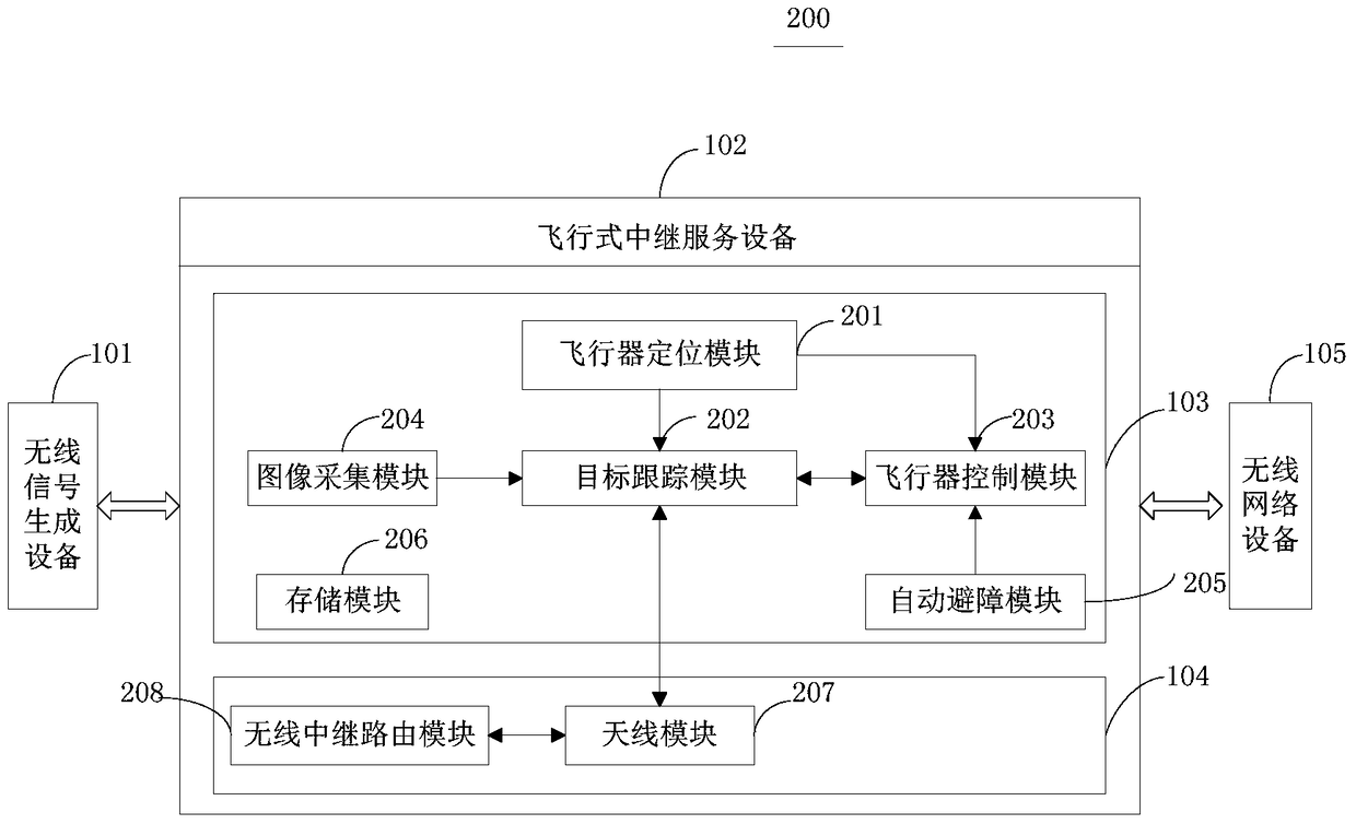 An intelligent relay system and method realized by UAV