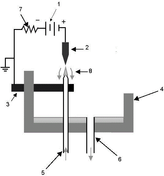 Liquid negative electrode glow discharge atomizer