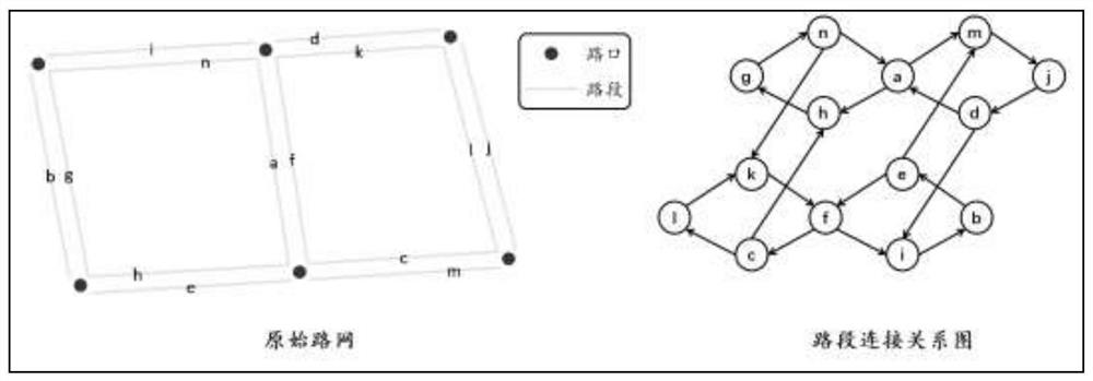 Prediction method of urban congestion propagation mode based on cyclic autoregression model