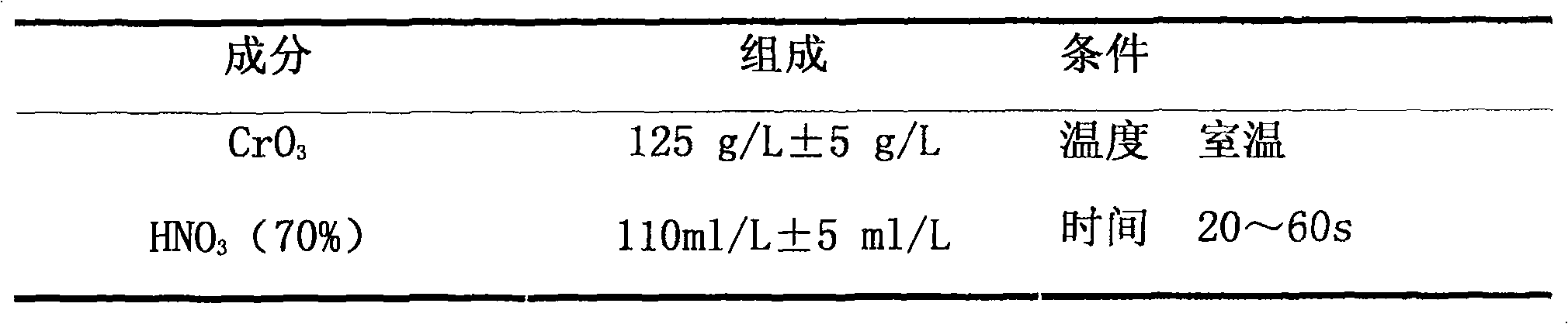 Surface chemical plating Ni-P process using nickel sulfate as main salt