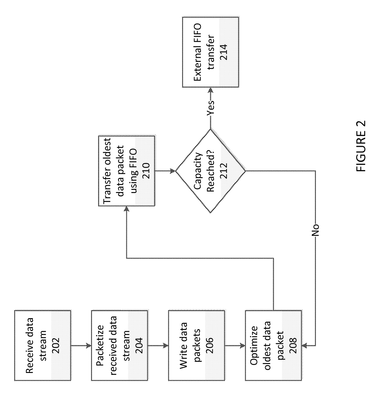 Data management system