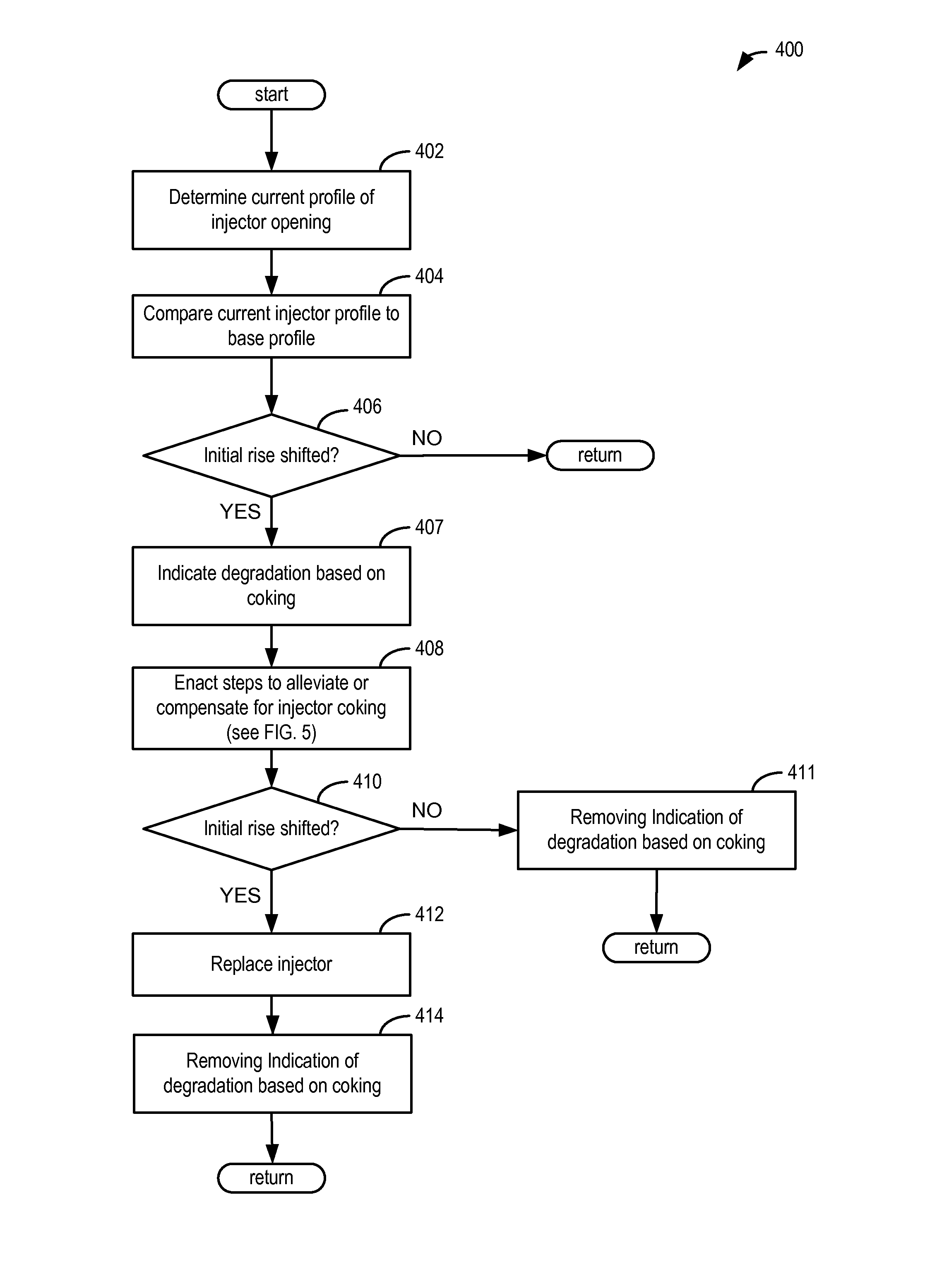 System and method for injector coking diagnostics and mitigation