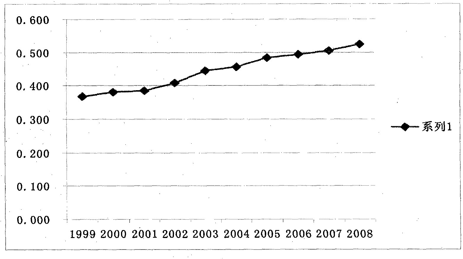 Method for safety precaution of producing area of farm product in long term