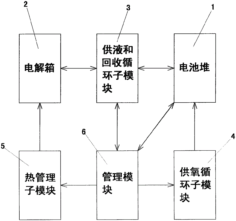 Metal air fuel cell system