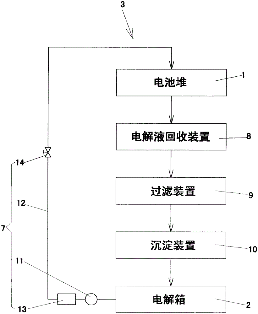 Metal air fuel cell system