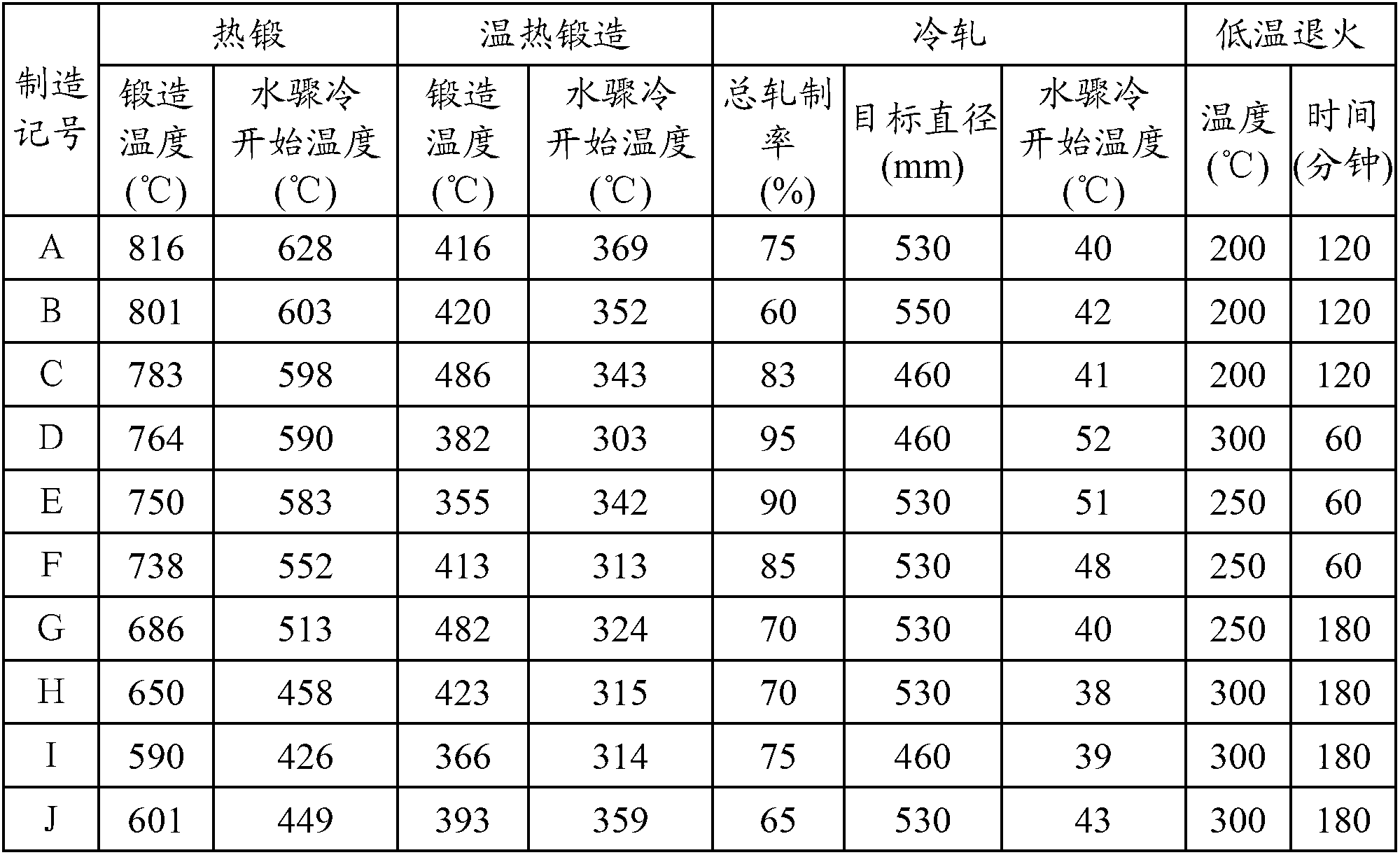 Processed high-purity copper material having uniform and fine crystalline structure, and process for production thereof