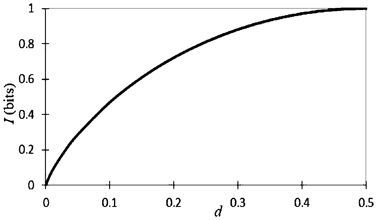 Semi-quantum secure direct communication method based on bell state