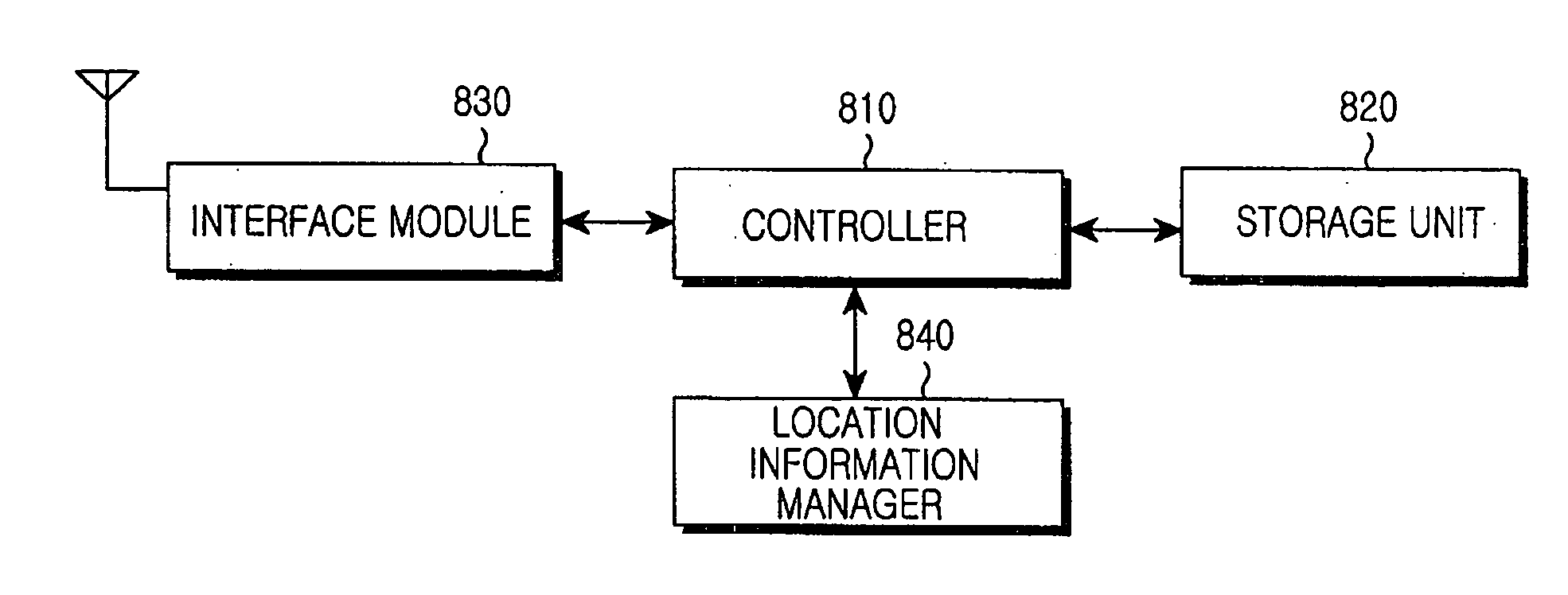 Apparatus and method for providing location information in mobile communication system