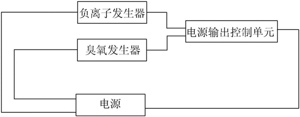 Control method for sterilizing and reducing pesticide residues for refrigerator