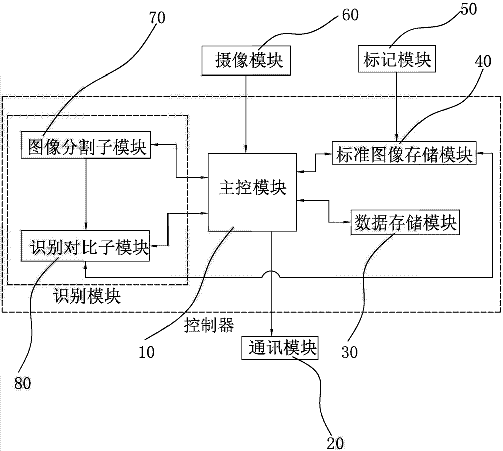 System for automatically recognizing traffic violation and illegal behaviors, method thereof and dashboard camera