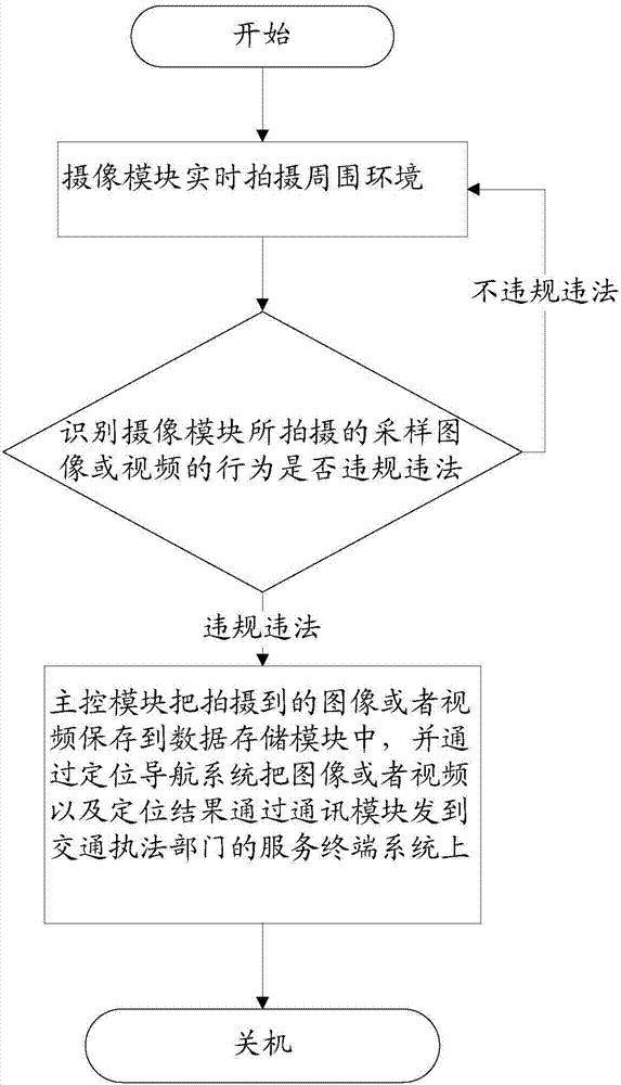 System for automatically recognizing traffic violation and illegal behaviors, method thereof and dashboard camera