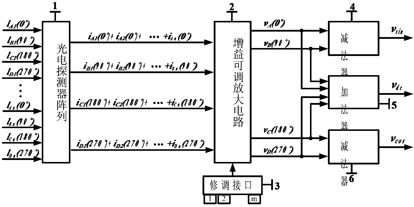 Photoelectric receiving sensor for incremental displacement measurement device