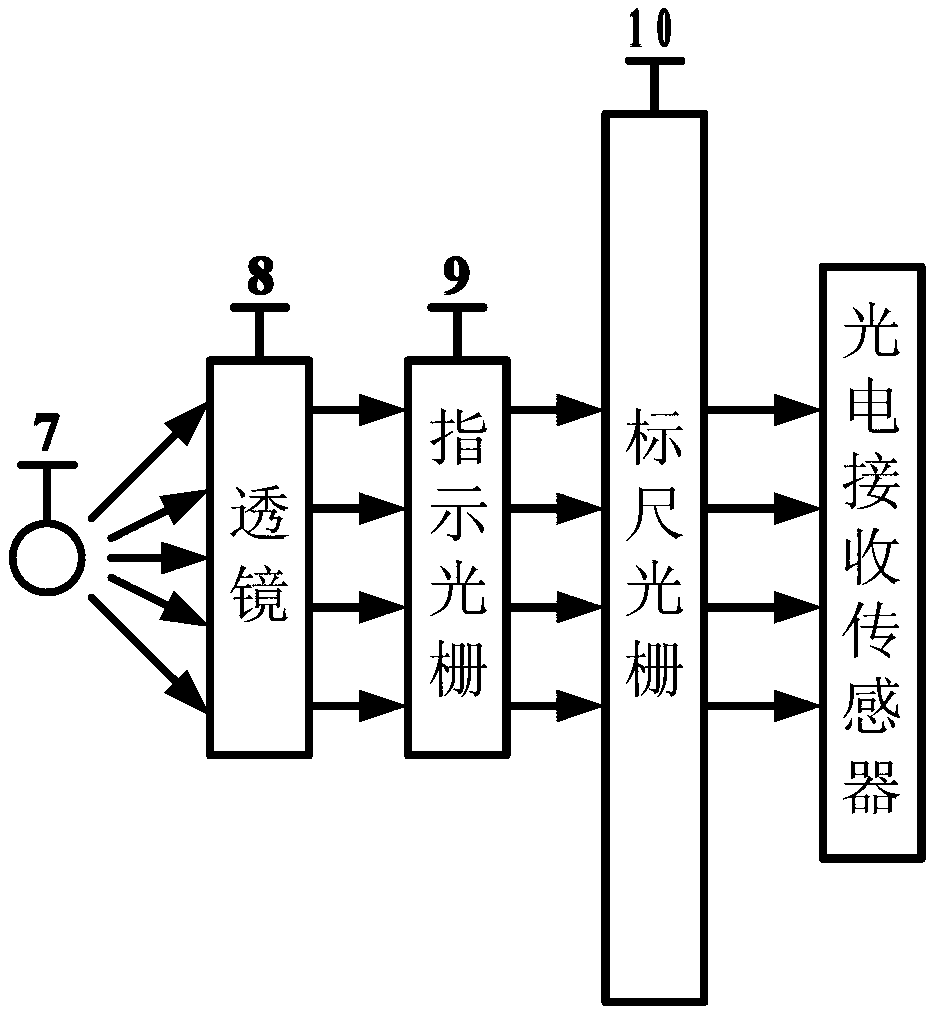 Photoelectric receiving sensor for incremental displacement measurement device