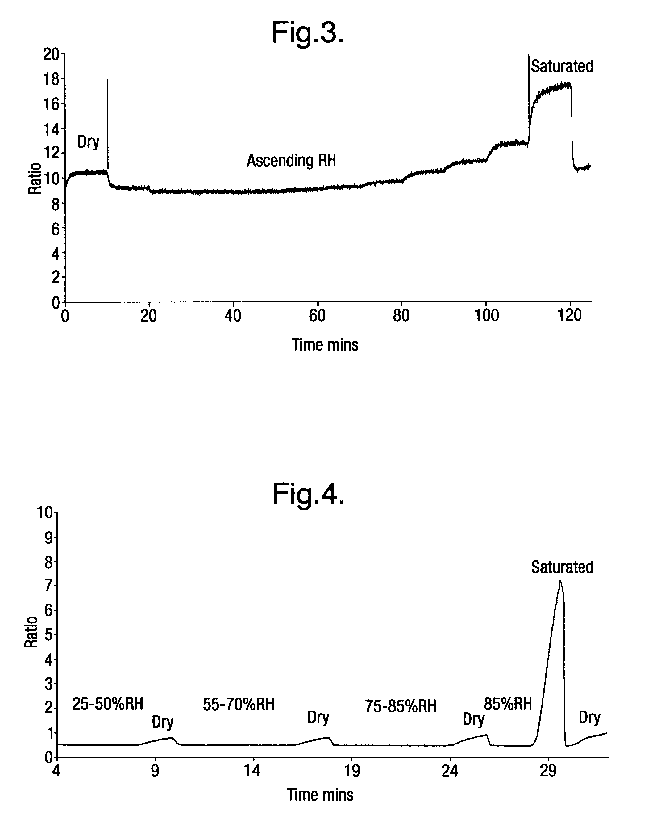 Fibre optic sweat sensor