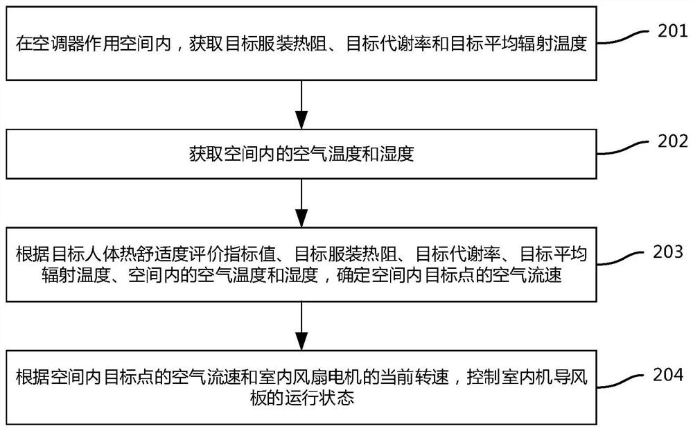 Air conditioner, its control method, and control device