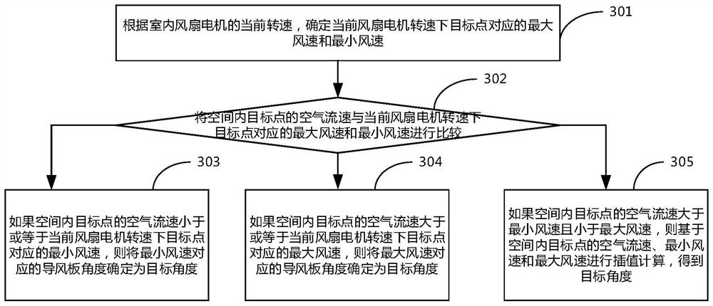 Air conditioner, its control method, and control device