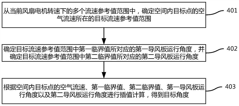 Air conditioner, its control method, and control device