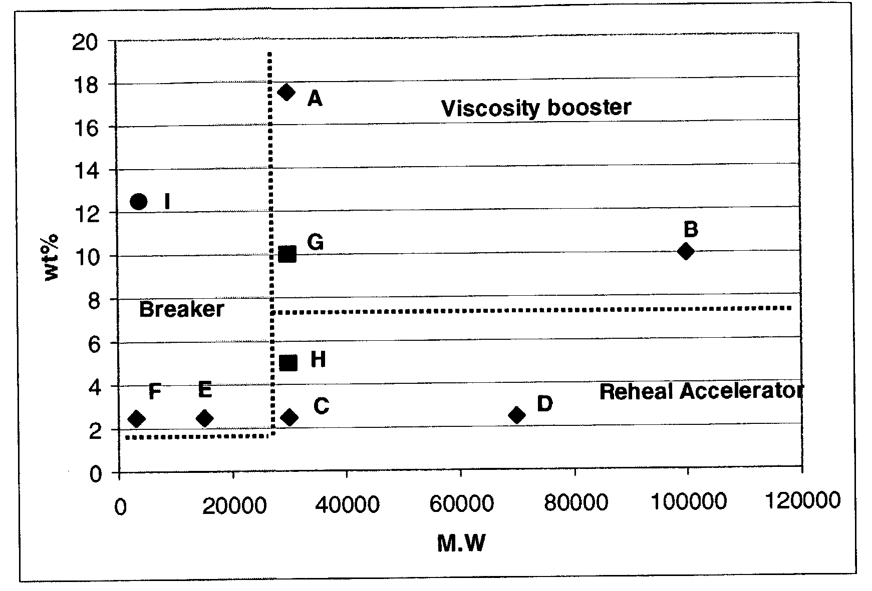 Methods for controlling the rheological properties of viscoelastic surfactants based fluids