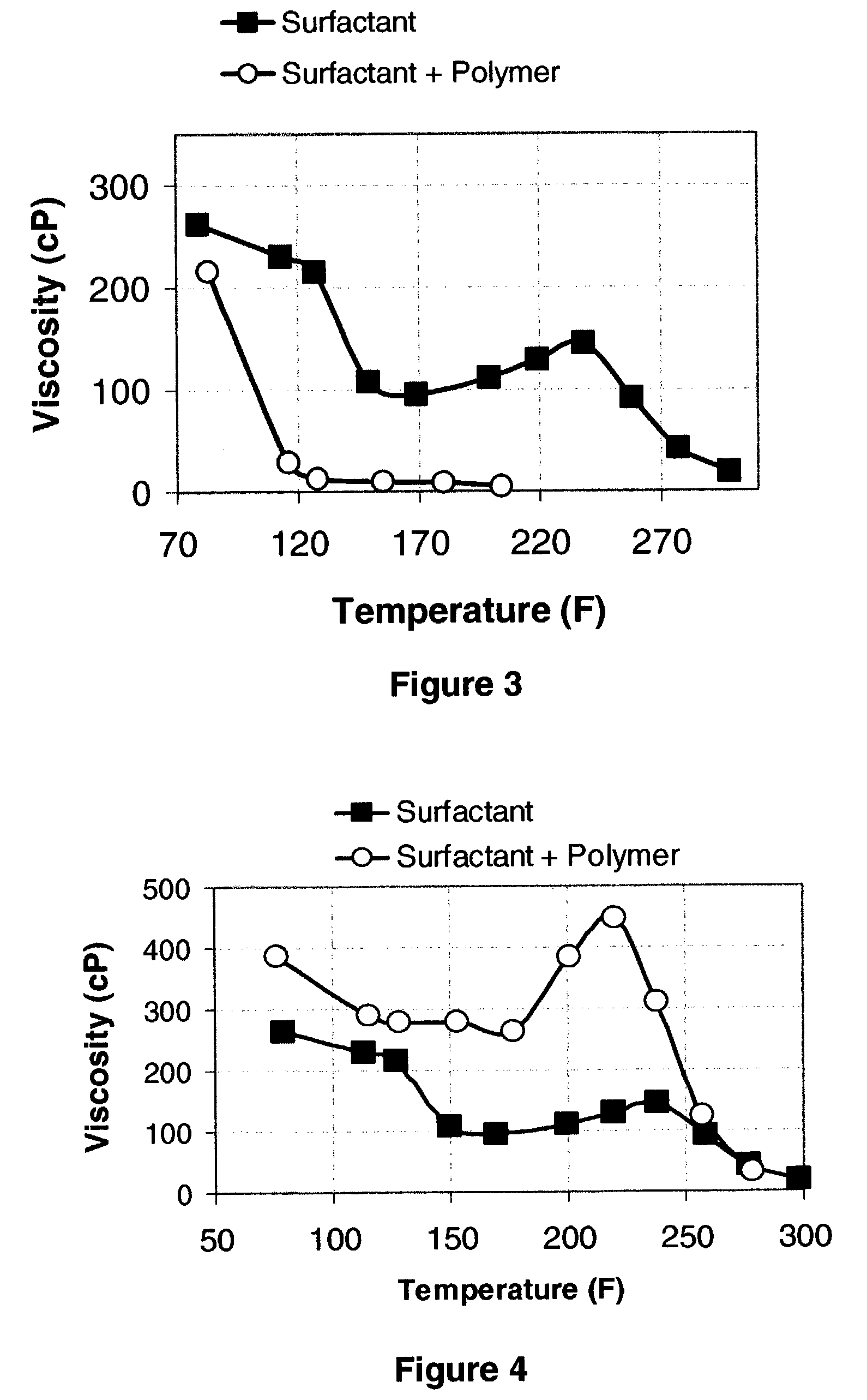 Methods for controlling the rheological properties of viscoelastic surfactants based fluids