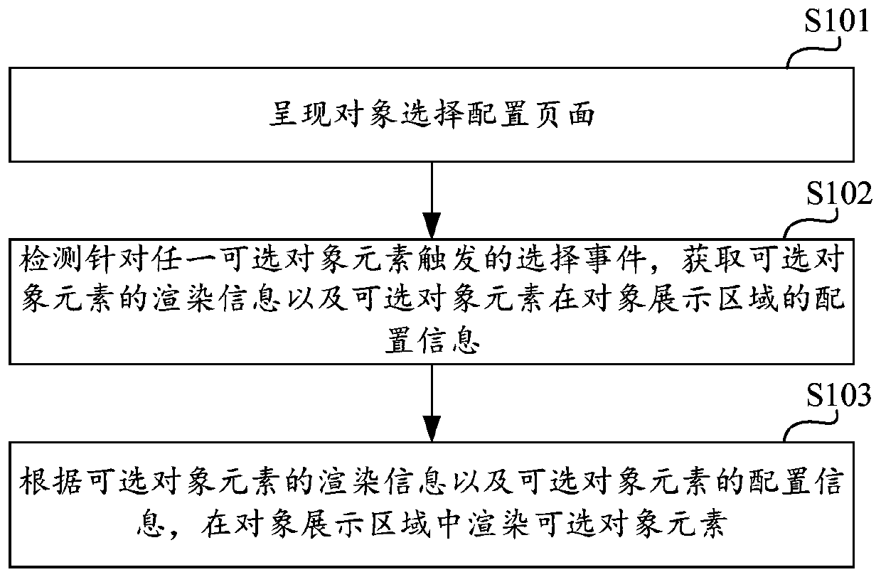 Object visualization processing method and device