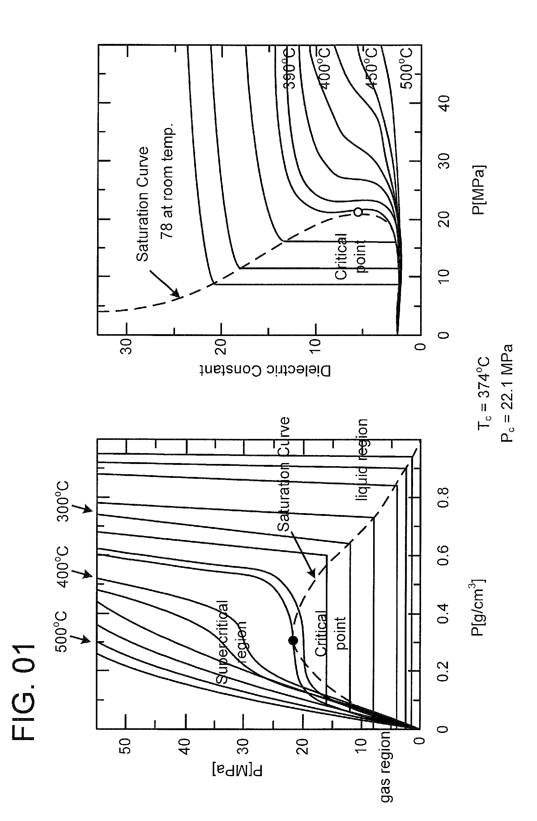 Organically modified fine particles