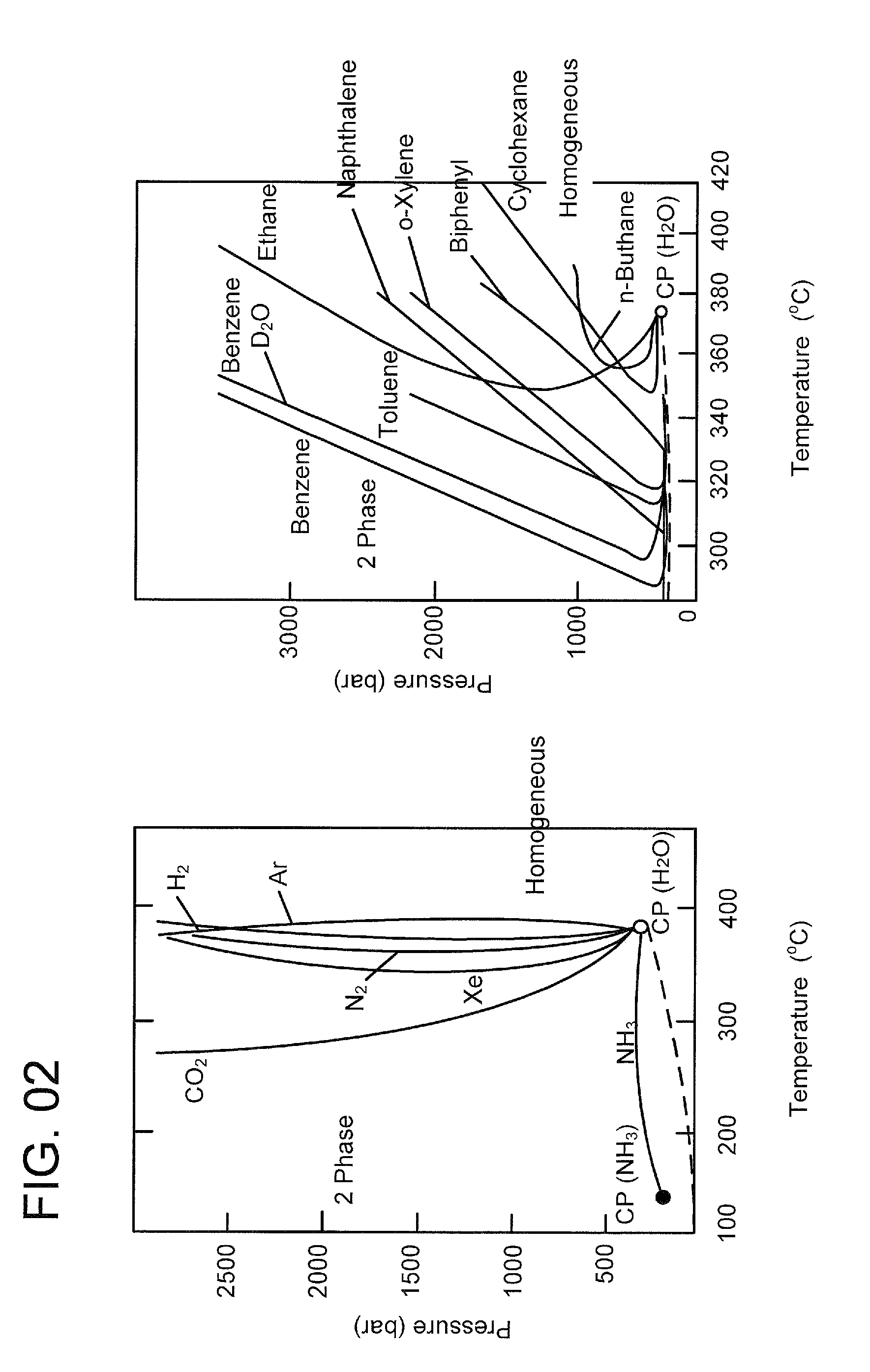 Organically modified fine particles