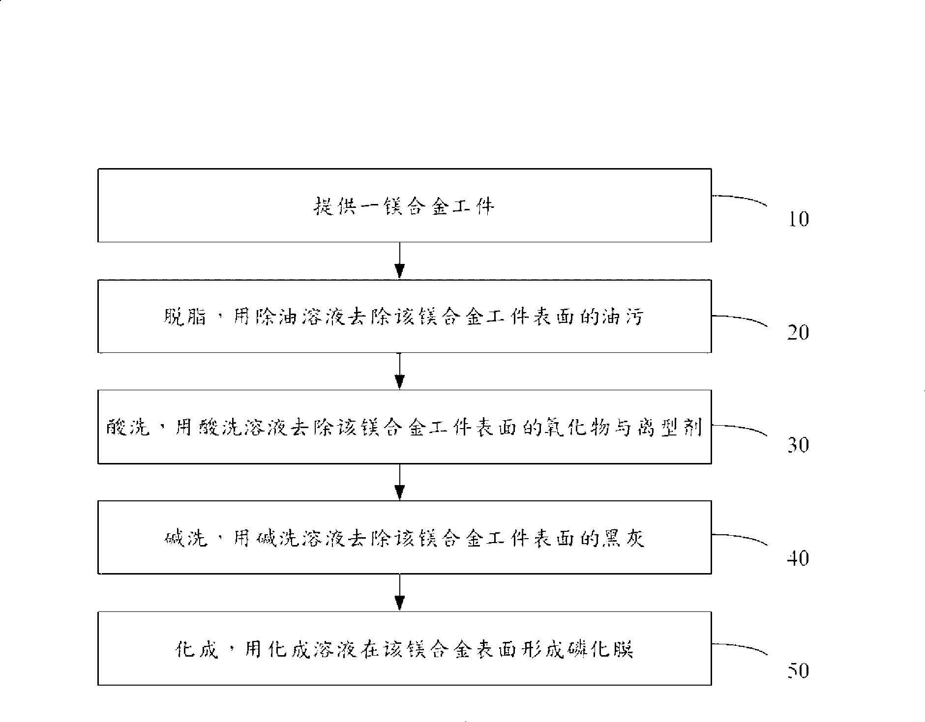 Magnesium alloy phosphating method and pickling solution thereof