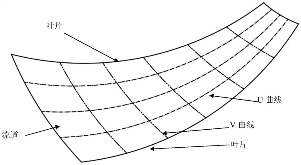 Three-dimensional impeller variable-axis plunge milling semi-finishing cutter location planning method