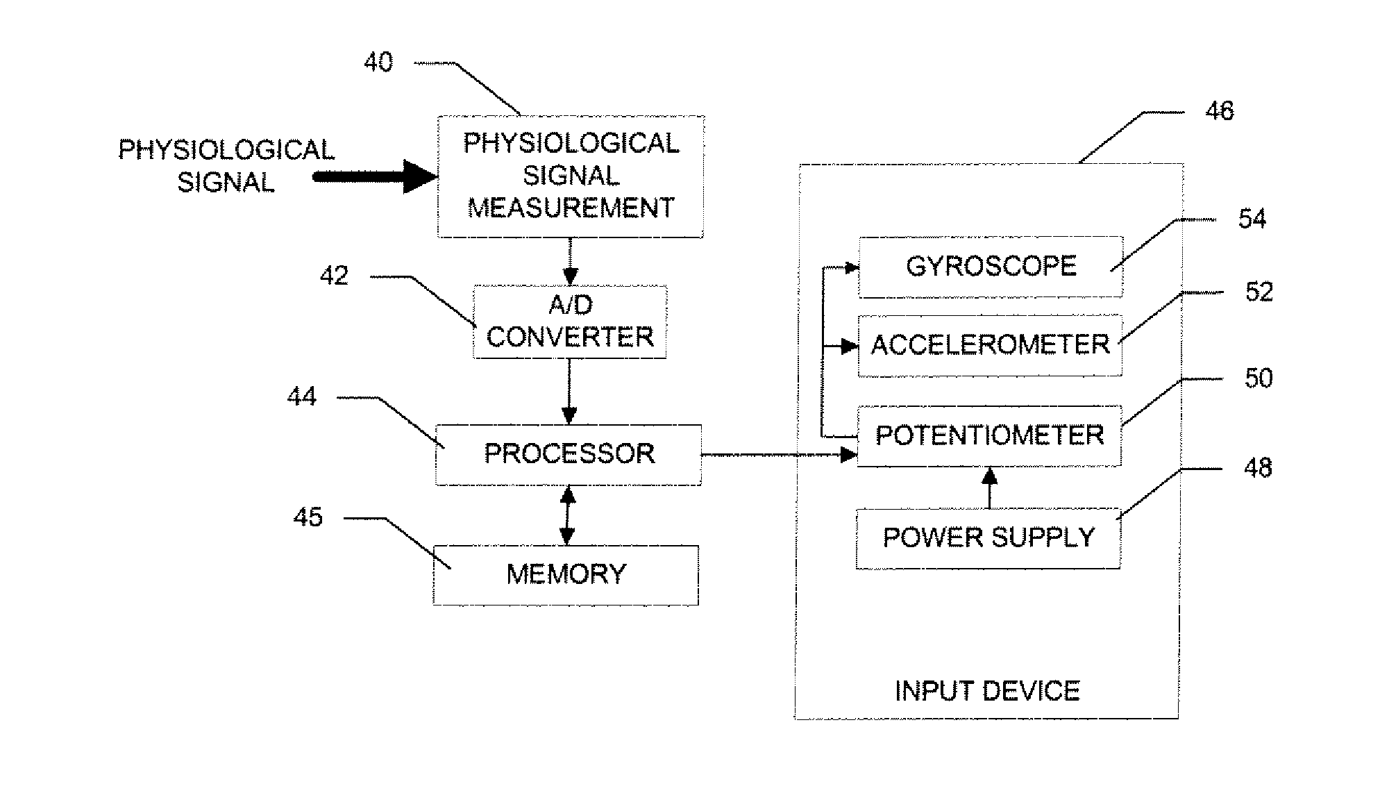 Physiologically Modulating Videogames or Simulations Which Use Motion-Sensing Input Devices