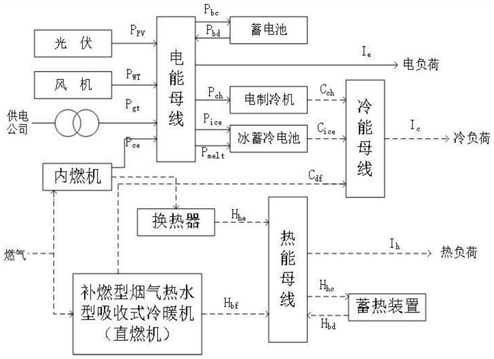 Optimal control method, device and equipment for regional microgrid and readable storage medium