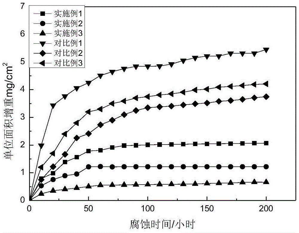 Cored wire for preparing nickel-based high-aluminum coating and coating preparation method of cored wire