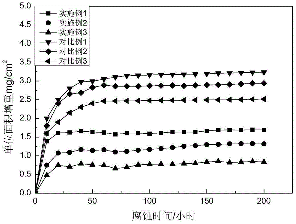 Cored wire for preparing nickel-based high-aluminum coating and coating preparation method of cored wire