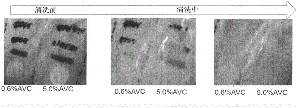 Cosmetic composition containing polyurethane dispersion