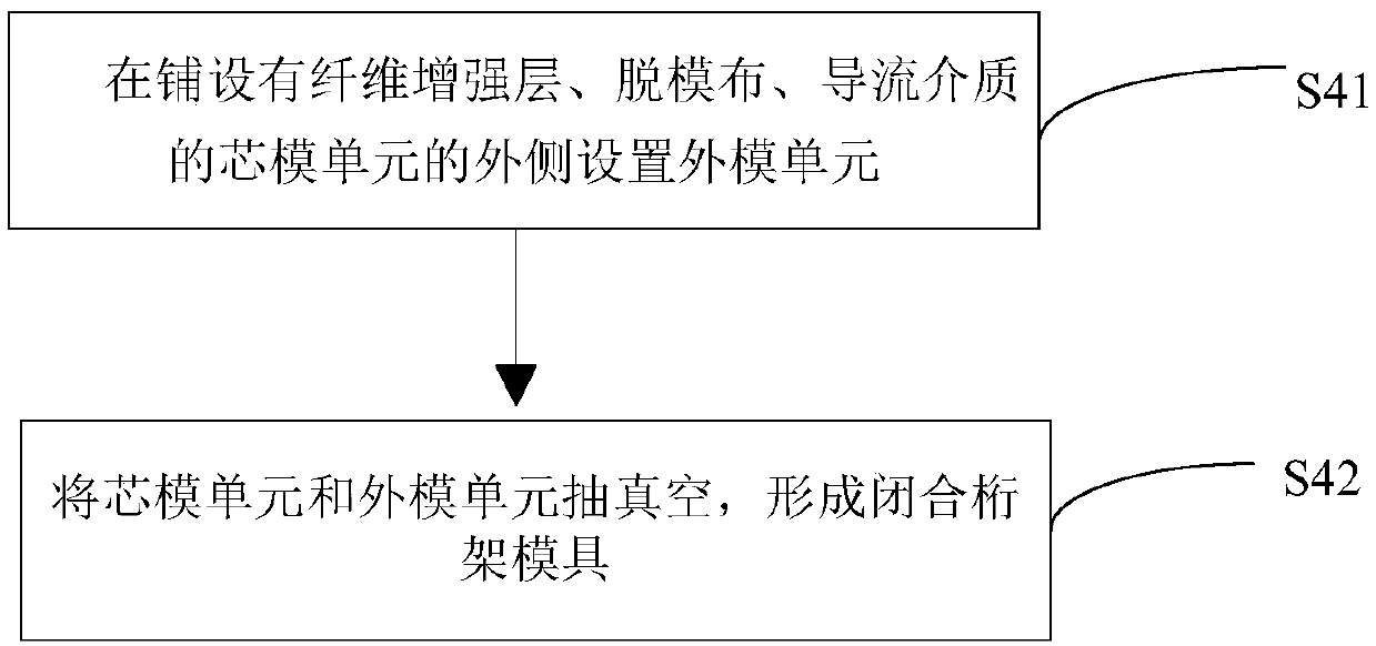 Preparation method of foldable fiber reinforced resin based composite truss, and truss