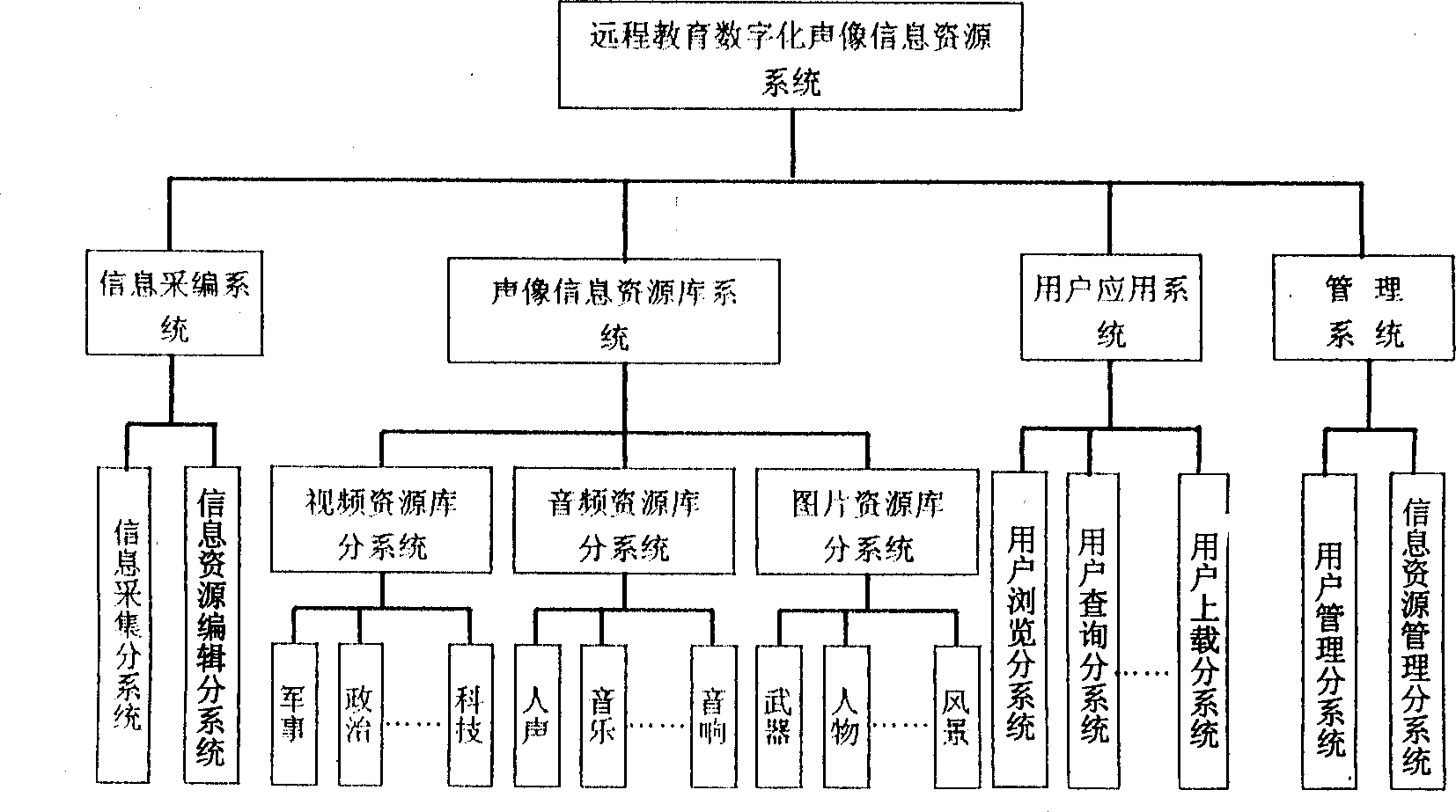 Digitalized audio-video information resource system for remote education and its implementing method