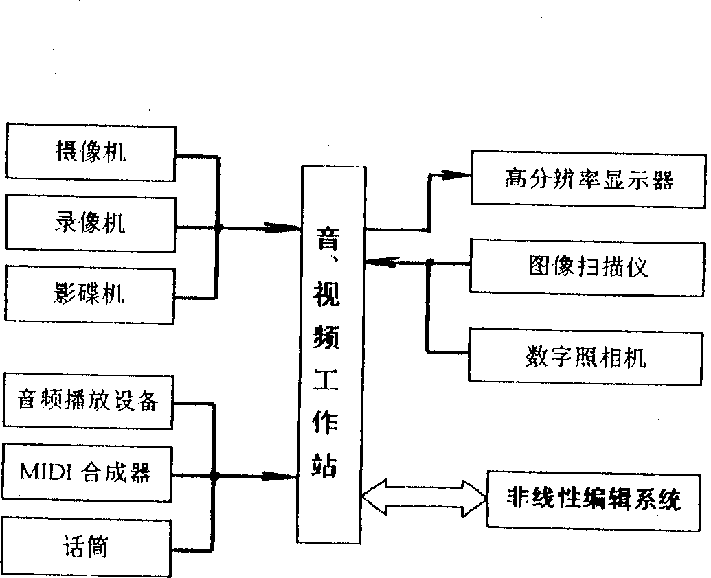 Digitalized audio-video information resource system for remote education and its implementing method