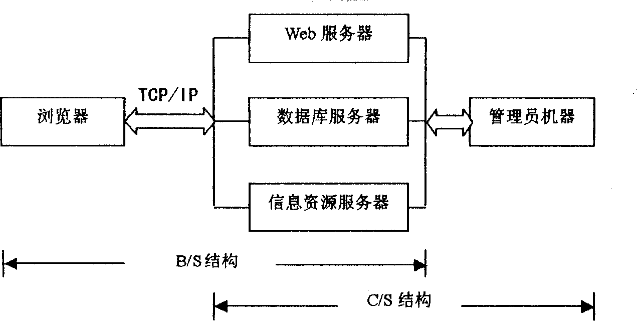 Digitalized audio-video information resource system for remote education and its implementing method