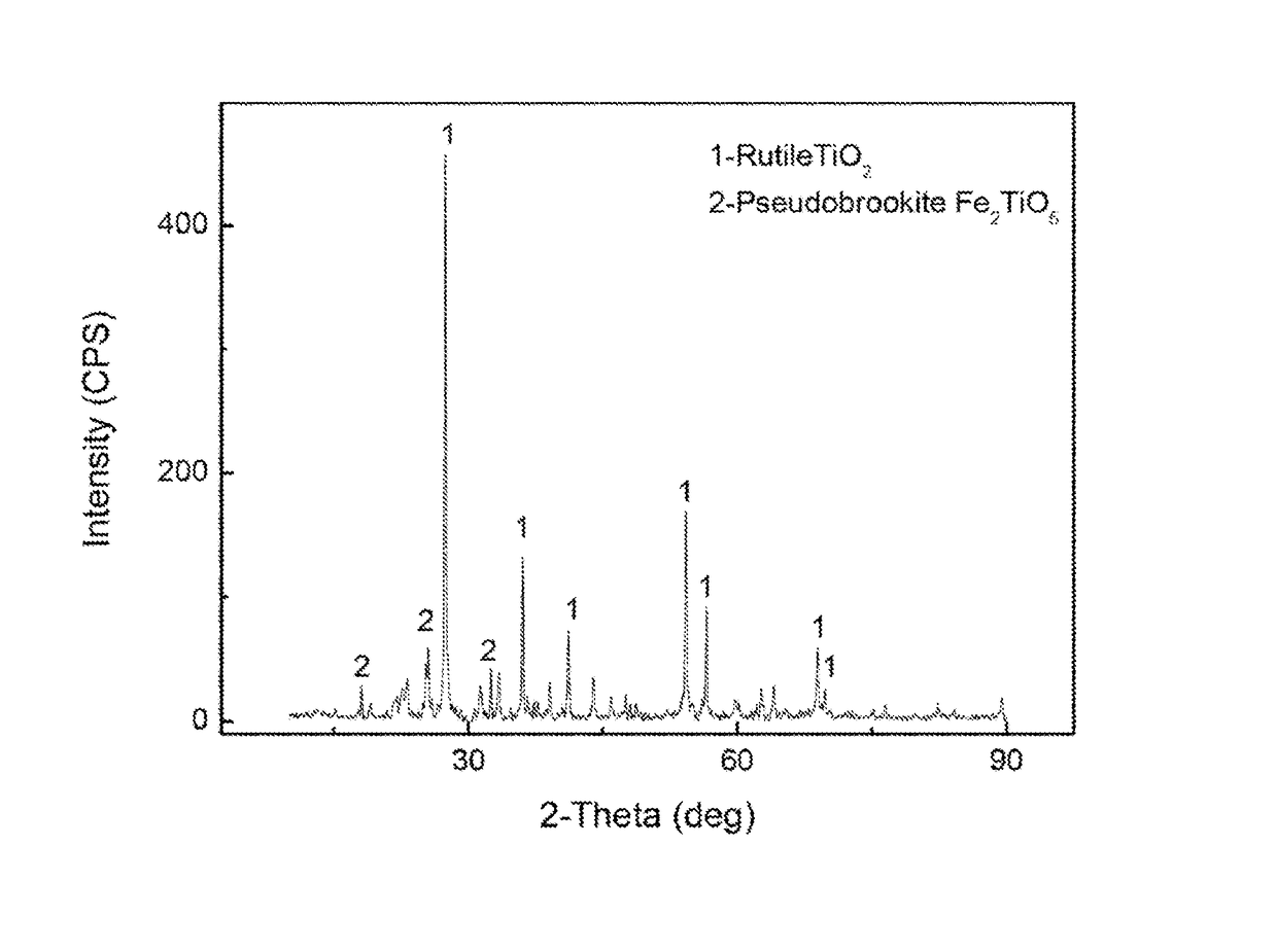 Method for preparing rutile from acid-soluble titanium slag