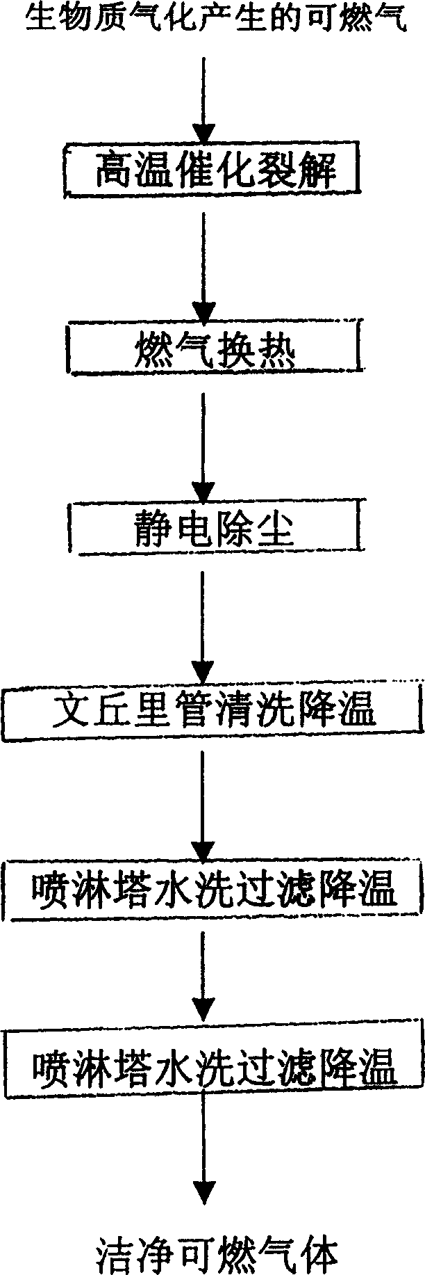 Cracking purification method for combustible gas by gasifying crude material