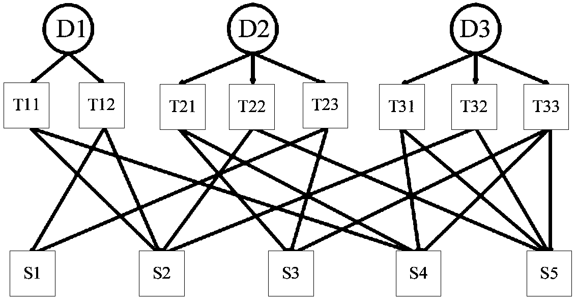 Printing task scheduling method, device and system