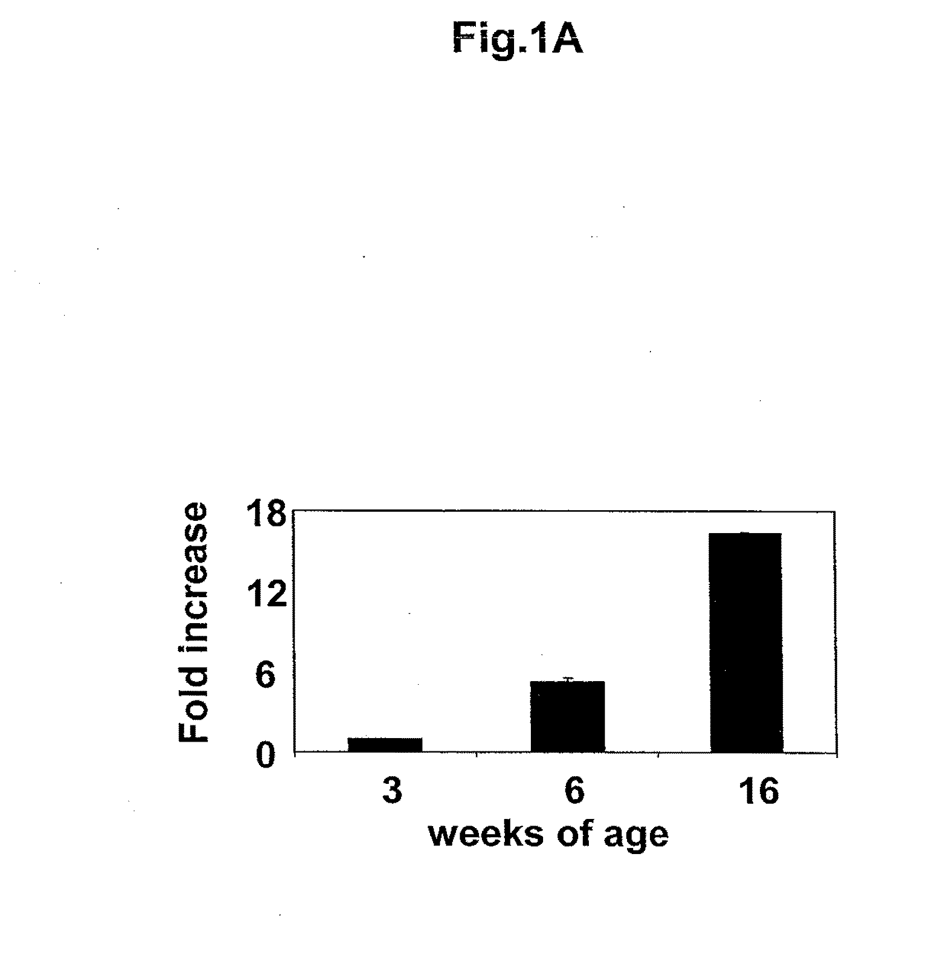 Methods of diagnosing cardiovascular disease