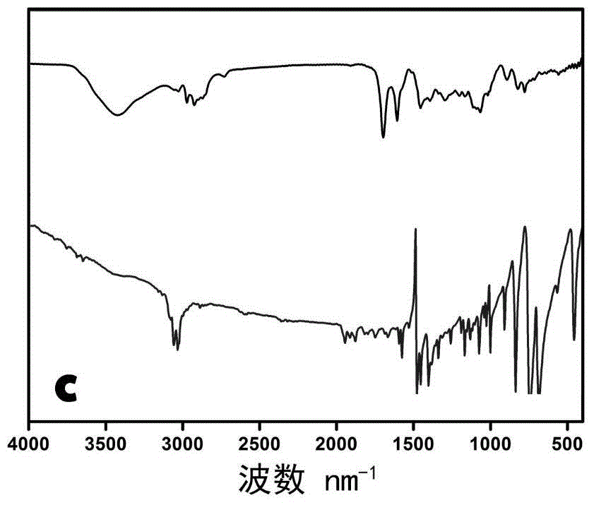 Preparation method of porous aromatic framework compound constructed with benzene ring base blocks