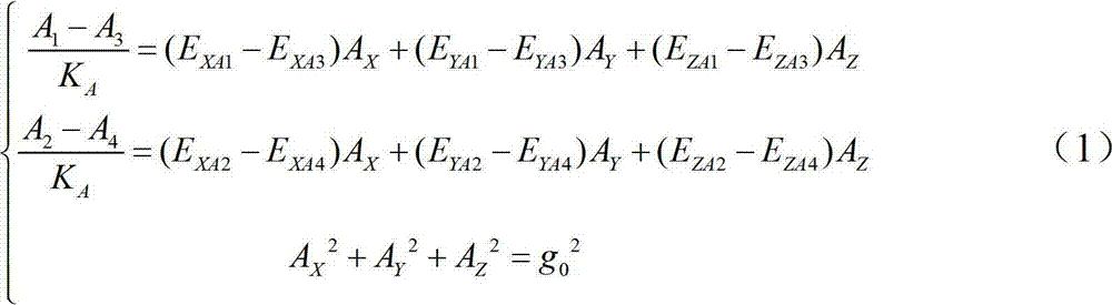 Method for improving precision of fiber optic gyroscope (FOG) north-seeker