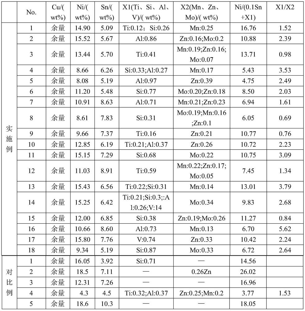 Copper-nickel-tin alloy and preparation method and application thereof