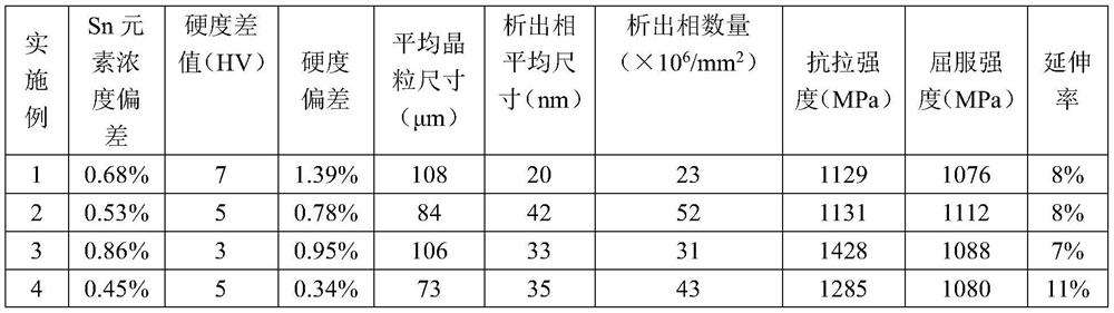 Copper-nickel-tin alloy and preparation method and application thereof