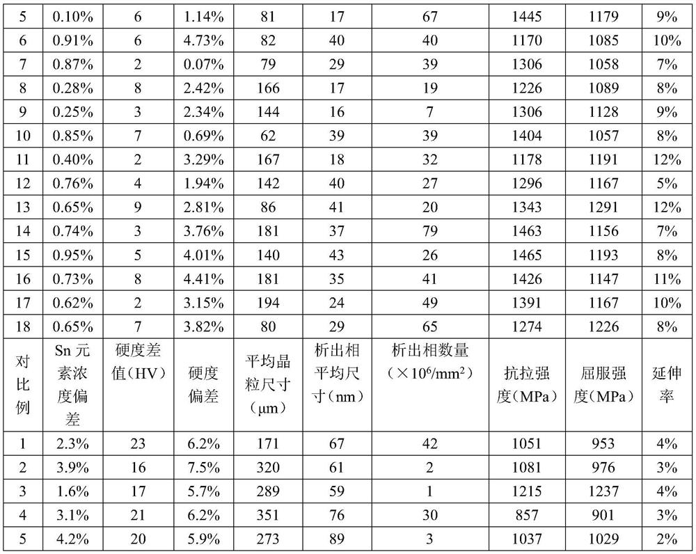 Copper-nickel-tin alloy and preparation method and application thereof