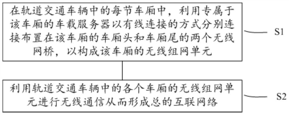 Wireless ad hoc network composition method and wireless ad hoc network system