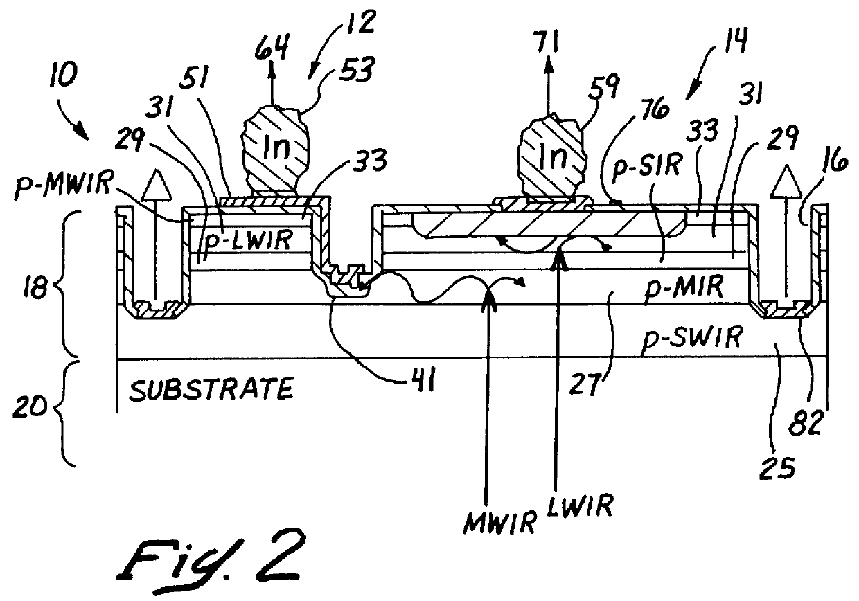 Multi-spectral planar photodiode infrared radiation detector pixels