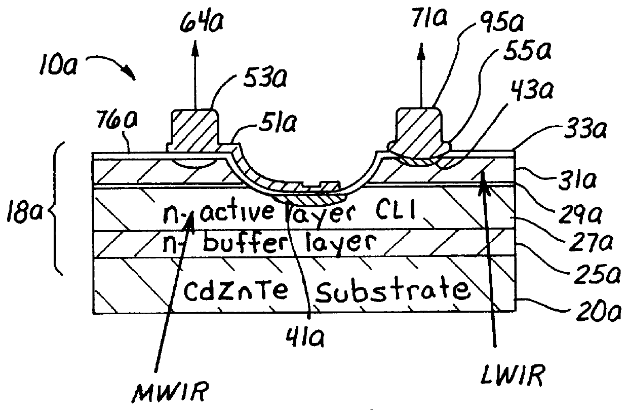 Multi-spectral planar photodiode infrared radiation detector pixels